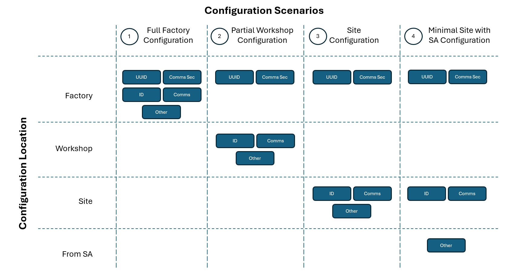 Lucid Field Device Initial Configuration - Lucid